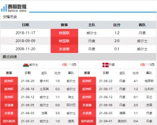 包含威尔土vs芬兰比分预测的词条