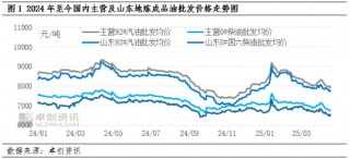 卓创资讯：零售限价创近三年更大跌幅 批零价差未刷新年内新低