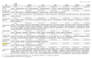 2024年基金公司营收盘点：易方达南方华夏净利润20亿以上 中邮南华“由赚转亏”