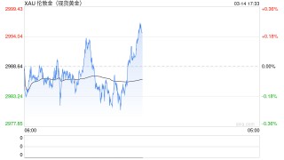 马斯克能否整顿黄金价格？