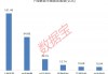 下周A股解禁市值逾350亿元：上海医药、中复神鹰、灿芯股份排名前三，依次为161.49亿元、94.68亿元、32.15亿
