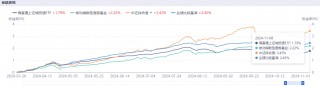 近年更大力度化债举措激发城投债市场“惜售”情绪，有私募机构“盯上”城投美元债