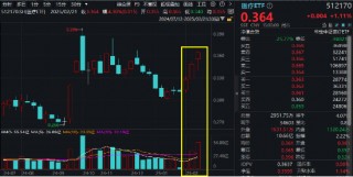 AI医疗点火，医疗ETF（512170）周线三连阳，单周成交55.54亿元创历史次高！标的指数近1月反弹超17%！
