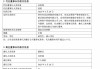 兴银基金董事长吴若曼因“个人原因”卸任，总经理易勇代为履职