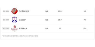 法国大学排名(法国商学院排名一览表)