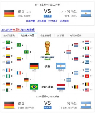 2018世界杯比分图表(2018世界杯比分表结果)