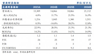 【华安机械】公司点评 | 杭氧股份：2024Q3业绩符合预期，韧性展现，静待气价回升