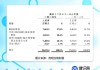 药明生物：已大幅落后于三星生物