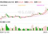 景业智能：目前正与客户积极对接核聚变技术应用场景的相关项目，已达成初步合作意向