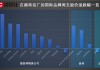 越南和美国传出谈判消息 在越设厂服装品牌股价普遍上涨！