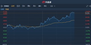 中国奥园一度涨超20%(中国奥园集团股份有限公司官网)