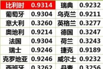 欧洲杯名次(欧洲杯名次排名)