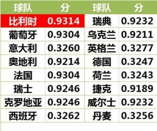 欧洲杯名次(欧洲杯名次排名)