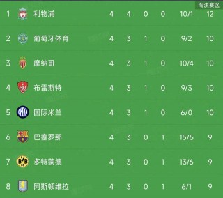 欧国联赛程积分榜(欧国联赛程积分榜排名)