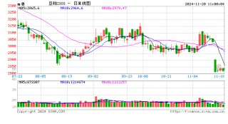 光大期货：11月20日农产品日报