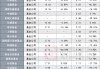 降费这一年，65家基金公司业绩哪家强？全排名出炉