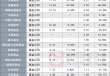 降费这一年，65家基金公司业绩哪家强？全排名出炉