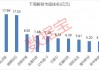 净利超百亿元 矿产龙头一季报业绩炸裂！下周A股解禁市值逾110亿元