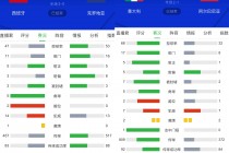 西班牙对瑞士比分预测(西班牙对瑞士比分预测分析)