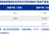 能源基地大发展，“一带一路”谱新篇