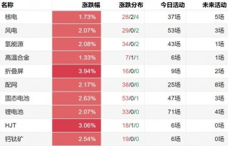 Gangtise投研日报 | 2025-04-11