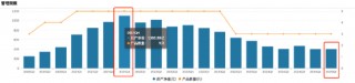 葛兰在管基金近三月业绩差距30%：中欧医疗创新A涨19%VS中欧明睿新起点混合跌11%，基民：似无人驾驶
