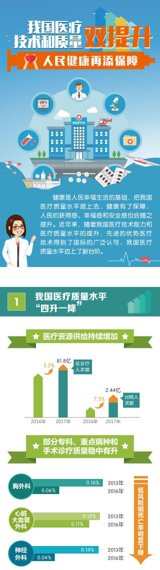我国医疗物资供应保障能力不断增强(加强医疗物资生产供应和医疗支持服务)