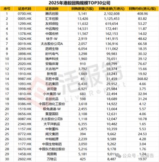 港股回购力度实际已超越美股，“锦上添花”何如“雪中送炭”？