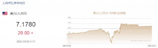 人民币兑美元中间价报7.1780，下调20点