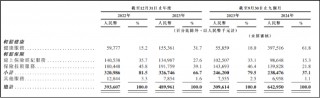 轻松健康IPO：高增长表象下的盈利难题 流量“断奶”后陷入获客困局