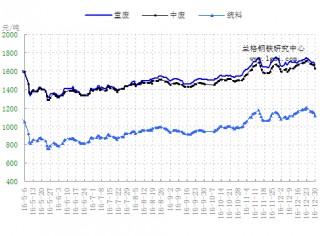 兰格视点：不锈钢价格下行几率偏大的简单介绍
