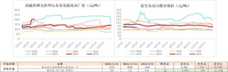 玻璃：中游压力明显，关注宏观支撑