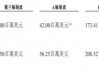 映恩生物亏损大幅加剧：无商业化经营成本高涨，负债总值超40亿