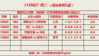 欧冠预测(欧冠预测比分)