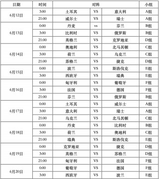 欧洲杯8强对阵时间(欧洲杯8强对阵时间表)