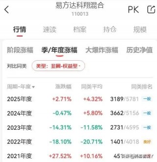 易方达最近的人事调整