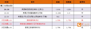 包含2月3日重点数据和大事件前瞻的词条