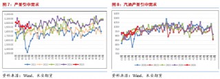 长安期货范磊：地缘趋稳供给趋宽 油价仍难明显反弹