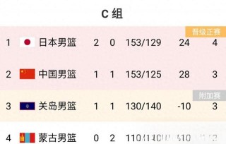 男篮亚洲杯预选赛赛程直播(男篮亚洲杯预选赛中国赛程直播)