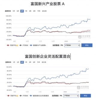富国基金限购500万、华安基金限购100万，是营销噱头吗？