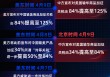 一图看懂 | 中美关税时间线全梳理