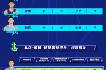 历届全明星首发阵容名单(历届全明星首发阵容名单表)