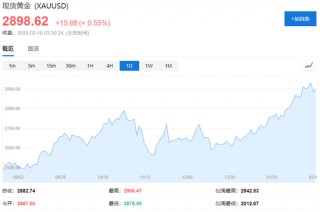 美股休市，军工股力挺欧股创历史新高，欧债再跌，原油、黄金反弹