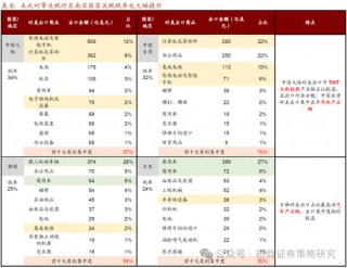 招商策略：A股将是全球投资在本轮美国关税冲击中更具韧性的资产