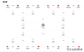 2016欧洲杯八强对阵(2016欧洲杯八强赛结果)