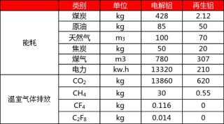 铸造铝合金行业及产业概况