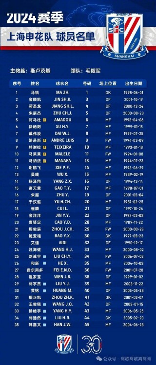 中超联赛排名表(中超联赛排名表最新)