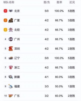 辽宁体育频道直播篮球(辽宁体育频道直播篮球节目时间)