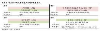 中银宏观宏观和大类资产配置周报2025.2.9节后之一周 A 股市场表现较好