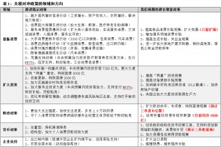 中信建投 | 4月政治局会议解读：政策自有节奏